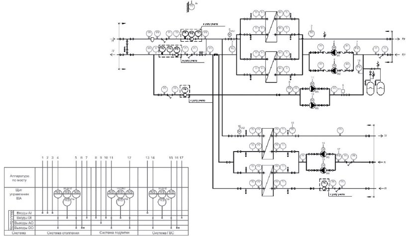 control panel diagram etra 2