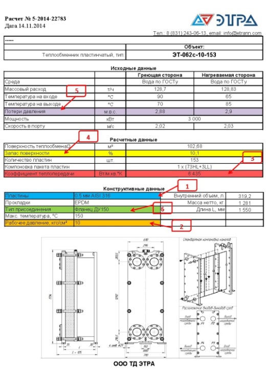 Heating calculation