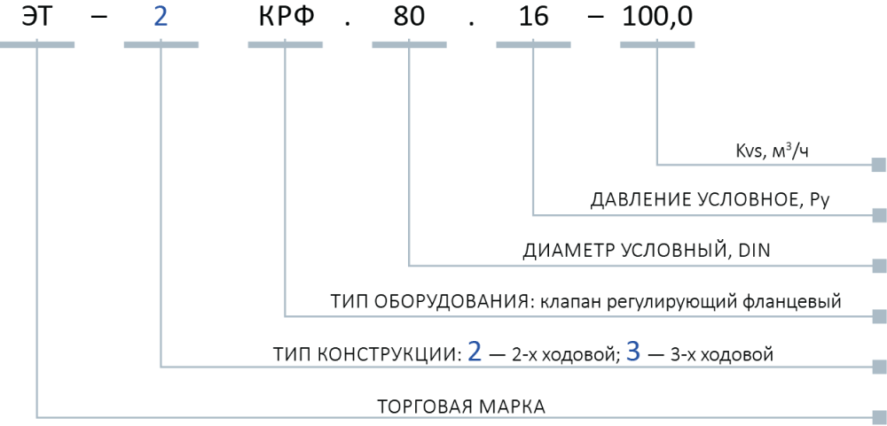 Ассортиментная матрица. Маркировка КРФ